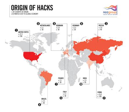 Origin of hacks