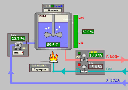 Человеко-машинный интерфейс