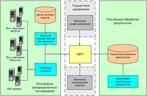 Архитектура системы