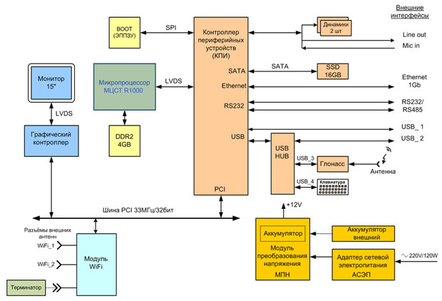 Блок-схема НТ R1000