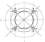 Проблемы и перспективы применения суперкомпьютерной техники в управлении информационными процессами
