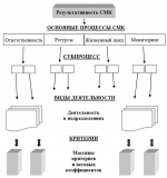 Информационное обеспечение оценки результативности внедрения системы менеджмента качества