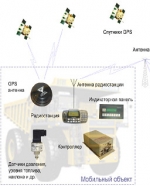 Система диспетчеризации карьер: от программируемого контроллера к бортовому компьютеру